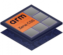 进而加快芯片取软件处理方案的开辟取