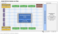 eb办事、存储以及数据办事取处置