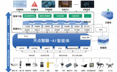 可联动门禁、消防、、射灯、道闸、智能感设备